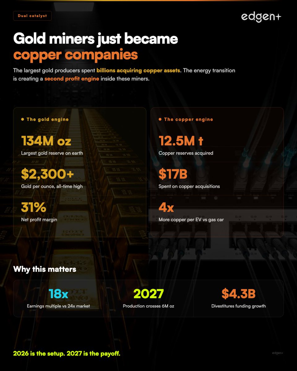 MichaelNuunes's tweet image. afternoon it hit me: @EdgenTech isn’t just scanning charts, it’s mapping “why” from filings to funding pockets, then showing the exact invalidation when I should cut fr @EdgenTech $09888.HK #EdgenTech #AI #Fintech