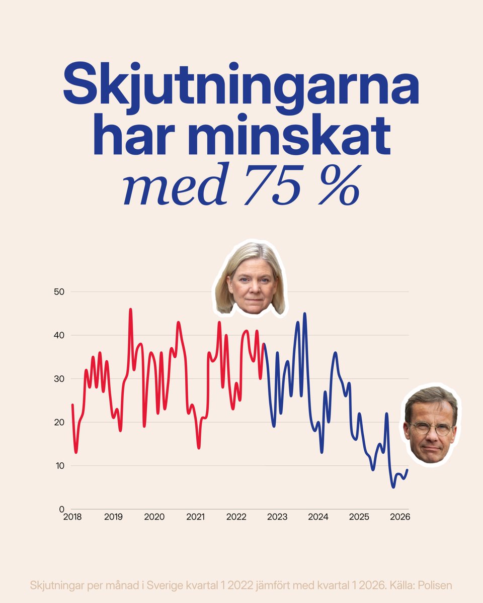 Moderaterna tweet media