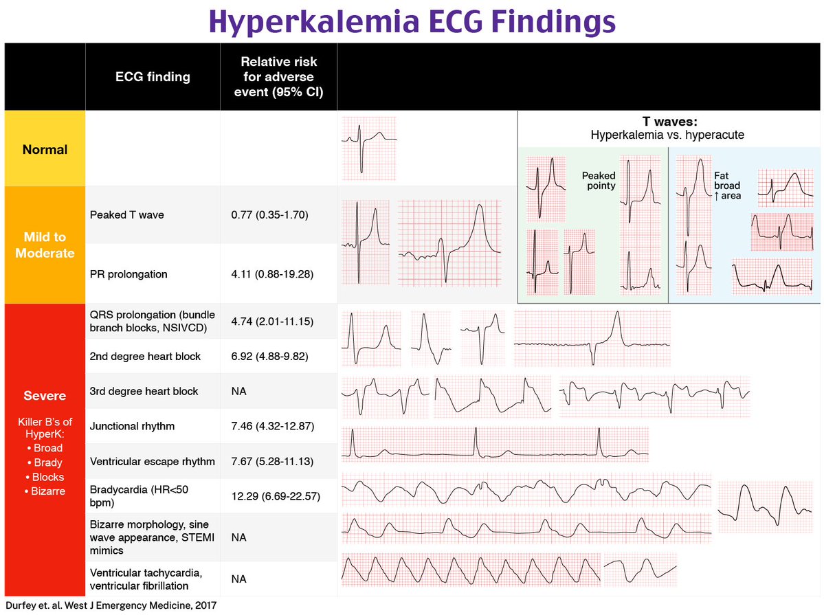 CardiovascularCorner tweet media