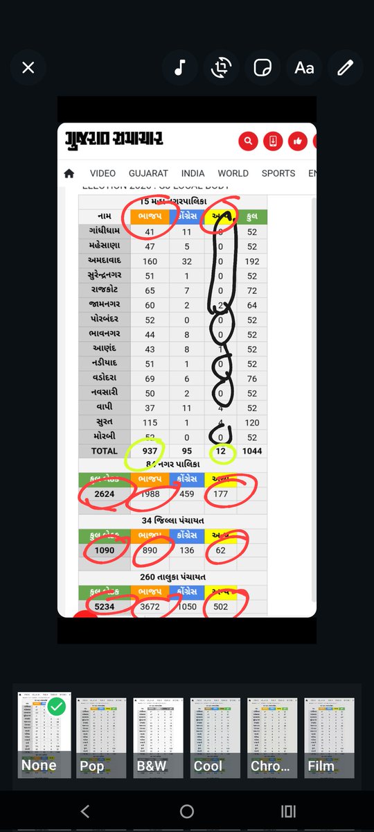 Thecrimekiller2's tweet photo. @AamAadmiParty Actual You aar in #GUJARATELECTION2026 
#gujaratlocalbodyelection2026
BJP VS AAP
Do not spread rumors,
Gujarati knows you very well
Kejariwal kaka. https://t.co/mG89zVL5ew