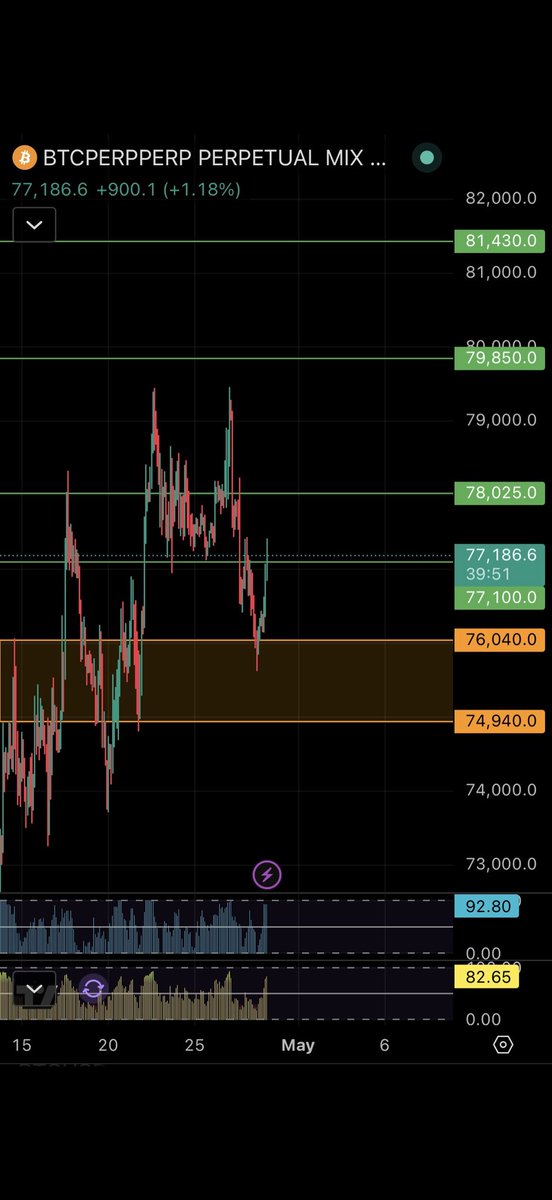 Possibru Capital tweet media
