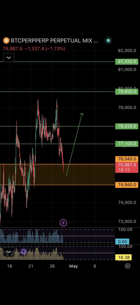 Possibru Capital tweet media