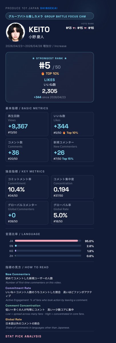 STAT PICK｜オーディションデータ分析 tweet media