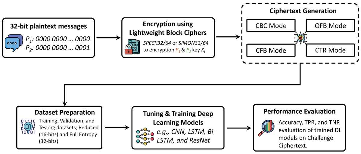 Cryptography MDPI tweet media