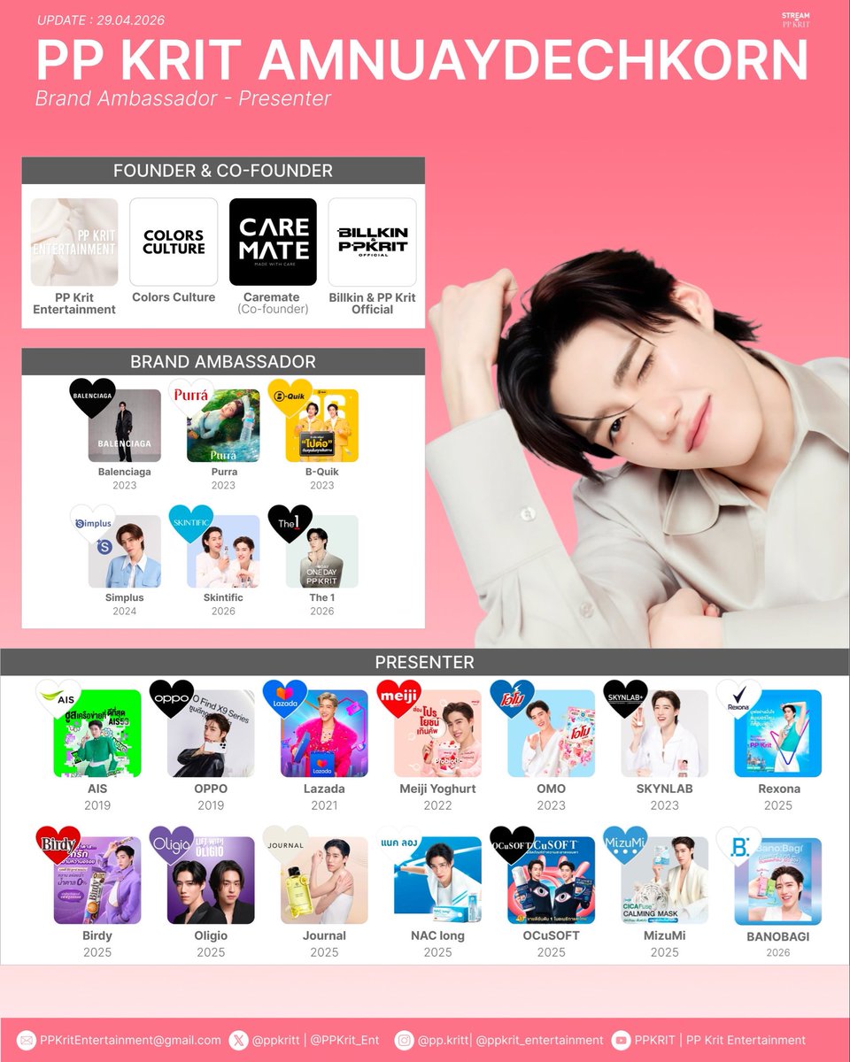 StreamForPPKrit's tweet image. PP KRIT AMNUAYDECHKORN : 2026 🤍
Brand Ambassador - Presenter 

เพราะการเติบโตไม่มีที่สิ้นสุด พีพี กฤษฏ์ พร้อมก้าวเดินต่อไปกับลูกค้าทุกแบรนด์และสนับสนุนสินค้าตลอดไป 🌟

ติดต่องาน พีพี กฤษฏ์ : PPKritEntertainment@gmail.com

Updated: 29.04.2026

#PPKritt 
#PPKritEntertainment