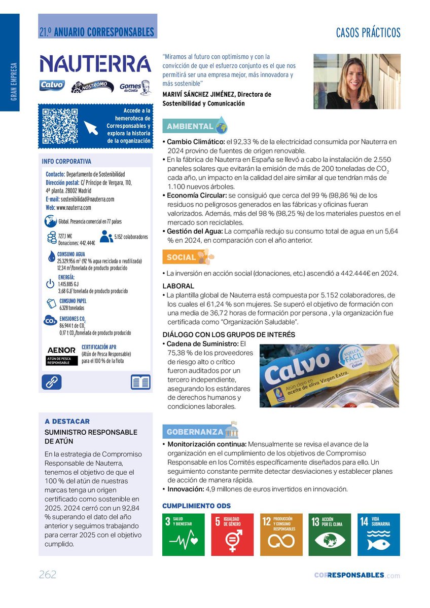 Corresponsables's tweet image. 🐟 @NauterraEspana  avanza en sostenibilidad.

🌱 En 2024 logró un 92,33 % de electricidad renovable, un 98,86 % de residuos valorizados y un 92,84 % de atún con origen sostenible.

🔗 f.mtr.cool/kyqojscrbh

#Sostenibilidad #ESG #21AnuarioCorresponsables