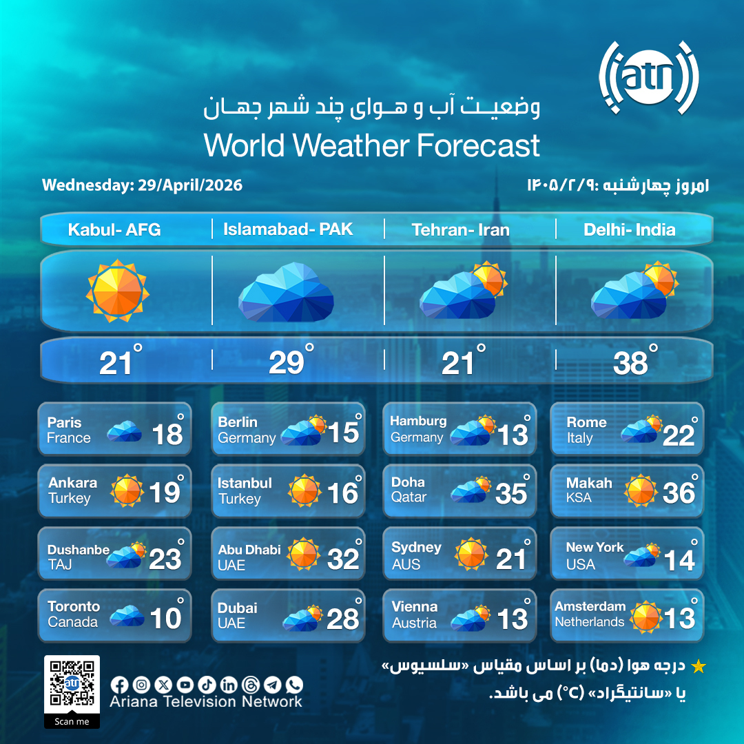 ArianaTVN's tweet photo. وضعیت هوای امروز چند شهر جهان - چهارشنبه ۹ ثور ۱۴۰۵

World Weather Forecast - Wednesday 29 April 2026

#ArianaTelevision #Ariana #ATN #ArianaTV #Weather #DelhiIndia #DubaiUAE #AbuDhabi #SydneyAUS #ParisFrance #BerlinGER #HamburgGER #AthensGreece #Austria #Finland #AnkaraTurkey #IstanbulTurkey #DohaQatar