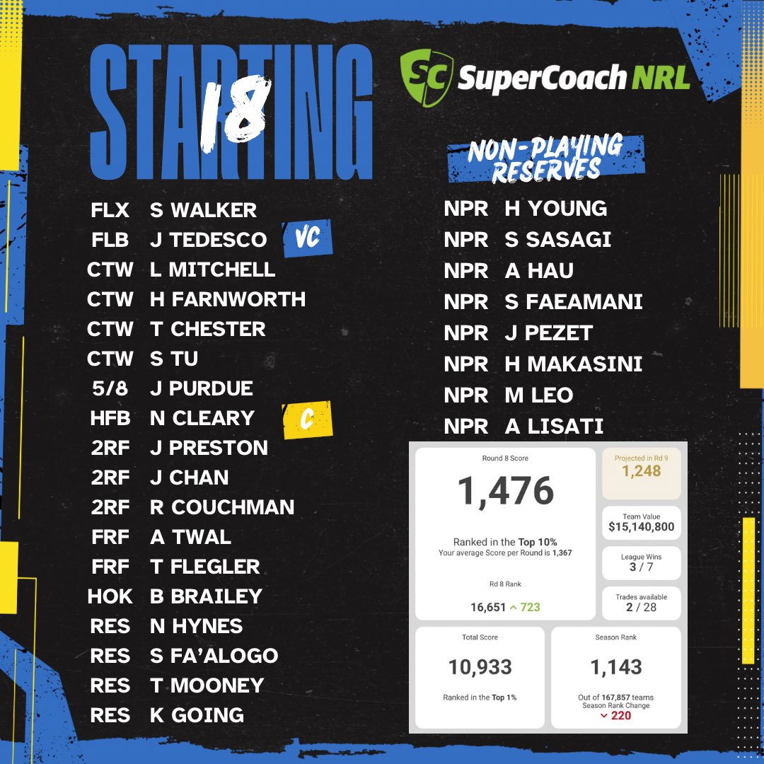 SuperCoachRealm tweet media