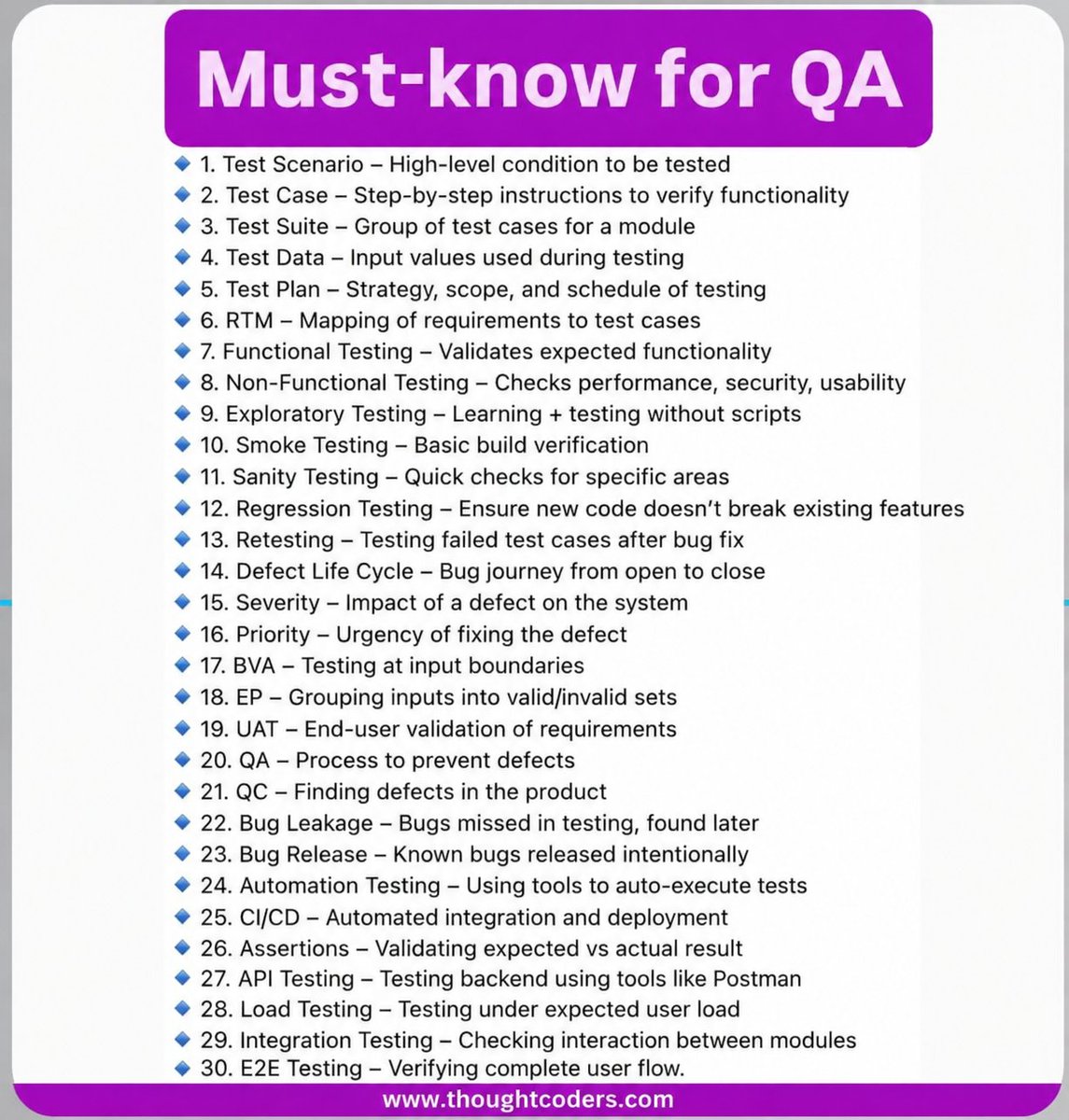 thoughtcoders's tweet image. A quick guide to the most important QA concepts—from test scenarios to E2E testing. Perfect for beginners and professionals alike.
Website:  thoughtcoders.com
#QualityAssurance #SoftwareTestingLife  #TechEducation #Upskill #ITCareers #ThoughtCoders