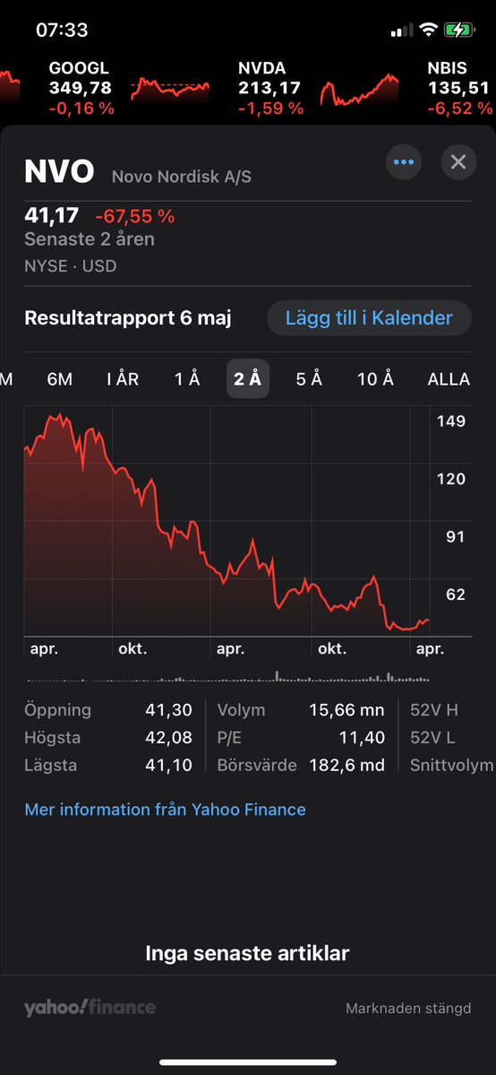 AktieBeroende tweet media