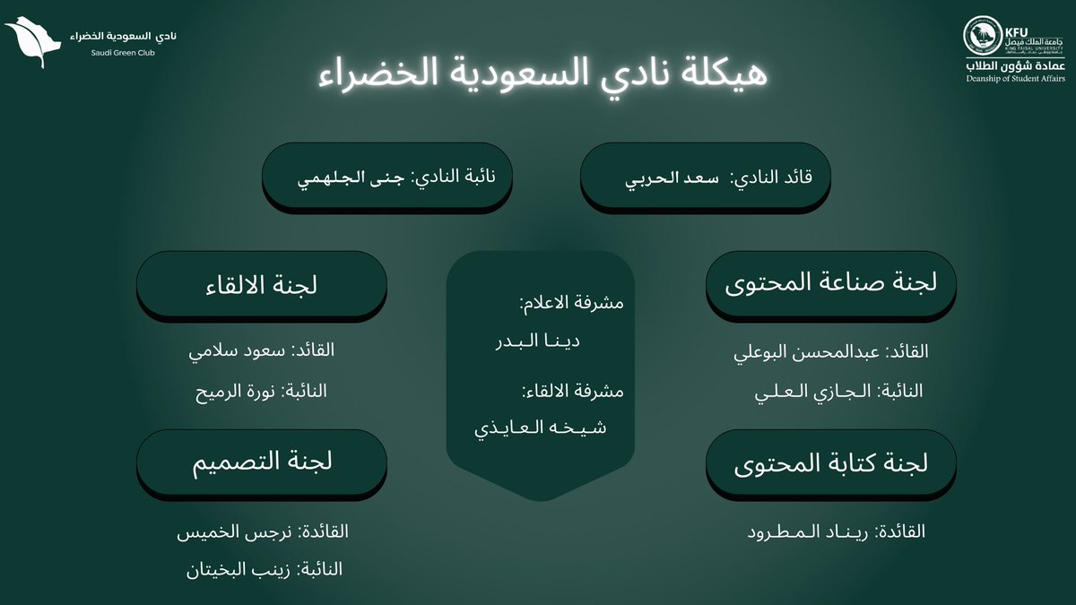 نادي السعودية الخضراء tweet media