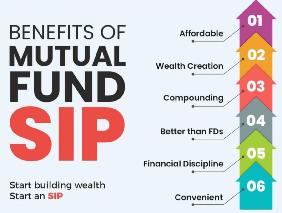 vikasastro15's tweet image. Benifits of doing SIP in Mutual Funds.

#FinancialSuccess #FinancialFreedom #financialeducation #Financialliteracy #FinancialService #Growth #Longterm #Investments #Compounding #Benefits #SIP #Affordable #Wealth #Creation #Compounding #Better #Discipline #Convenient