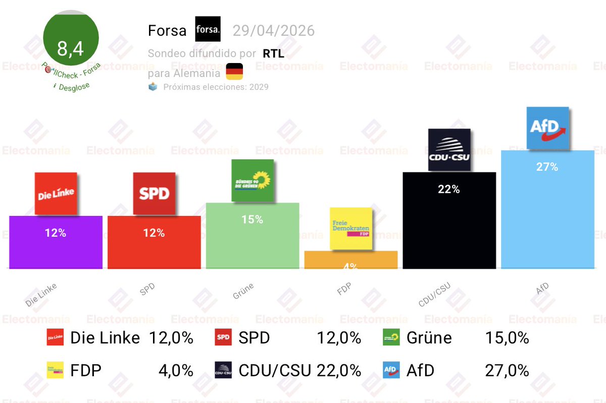 EM-electomania.es tweet media
