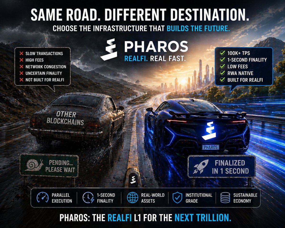 DebMetaX's tweet photo. @Kiwi_Nod @pharos_network Same road. Different destination.

One is stuck in congestion…
The other is built for speed, scale, and real-world finance.
Pharos isn’t competing — it’s redefining the lane.

@Kiwi_Nod

@pharos_network 

0x3361710A934045aD3997aB057aCDE6A5c10264a9 https://t.co/moKHOUJC4g