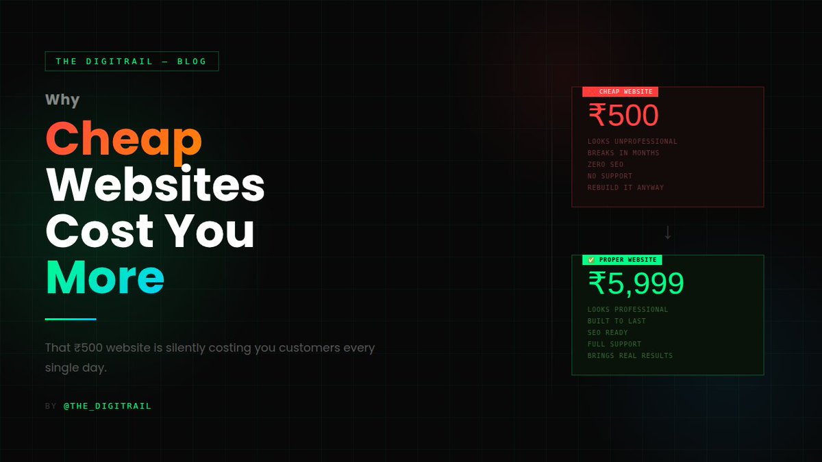Thedigitrail's tweet image. That ₹500 website looks cheap, breaks easily, doesn't show up on Google, and you'll rebuild it anyway. You end up paying more in the long run. Do it right the first time. A proper website starts at just ₹5,999.
#viral #xpost #digitalmarketing #website