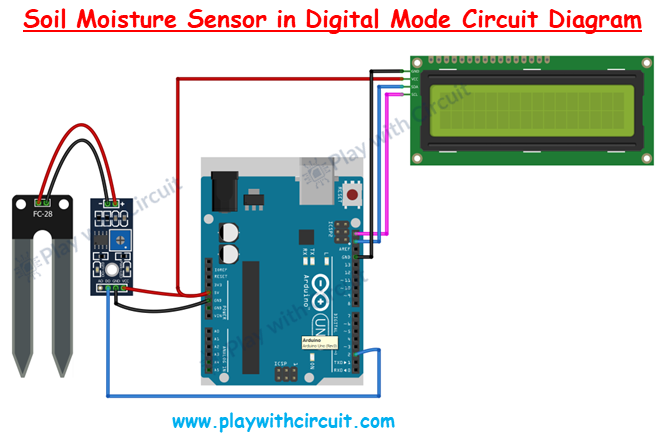 PlayWithCircuit tweet media