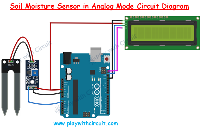PlayWithCircuit tweet media