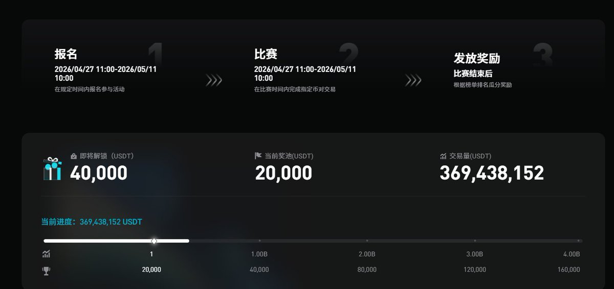 叁佰油自由记录（SanBai） 🟧 $NAT 🟧 tweet media