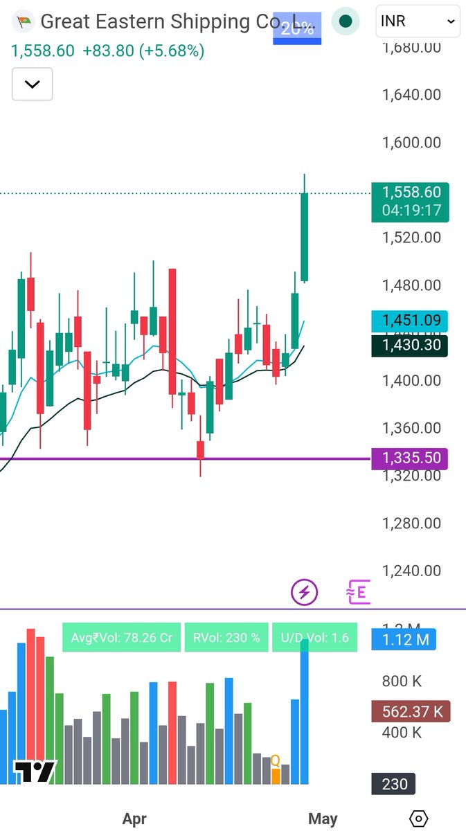 The Tightness Trader 📈 tweet media