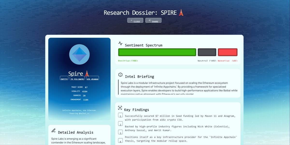 SH_AKTHI's tweet image. Check out this research dossier on #@Spire_Labs via @onvoyage_ai 

app.onvoyage.ai

#V402 #onvoyage #CryptoResearch