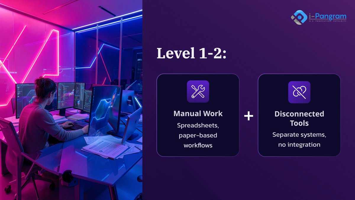 ipangram's tweet image. Your SME may be digital.
 But what level is it at?
 Read the blog- ipangram.com/post/the-5-lev…

#SMEs #DigitalTransformation