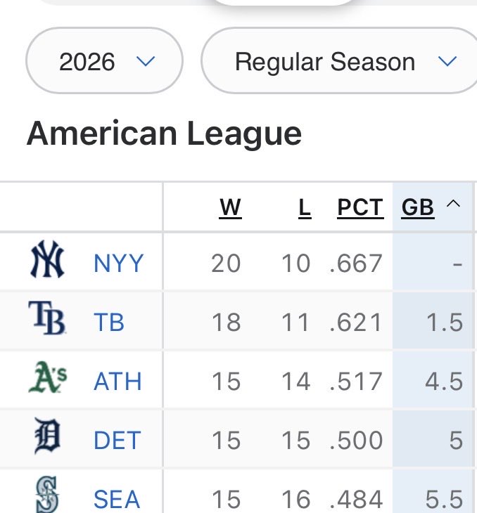 Soljwelch's tweet image. 🙂 As are going to win the World Series this year. I call it now. Boom. #ESPN #WorldSeries #GoAs