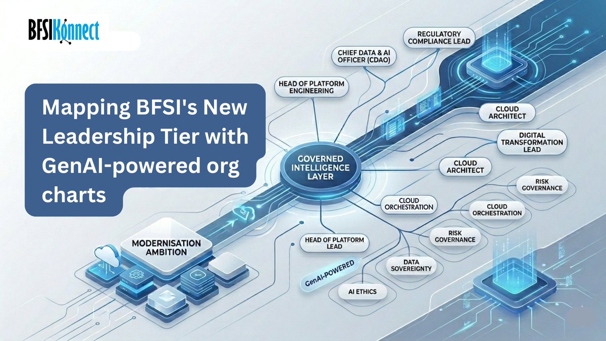 KonnectBiz's tweet image. The BFSI C-suite is being redesigned in real-time. Align your GTM strategy with the actual drivers of fintech buying using org intelligence: bit.ly/4mXxDS0 

Free org chart sample: orgkonnect.bizkonnect.com/demosample 

#gtm #genai #BizKonnect