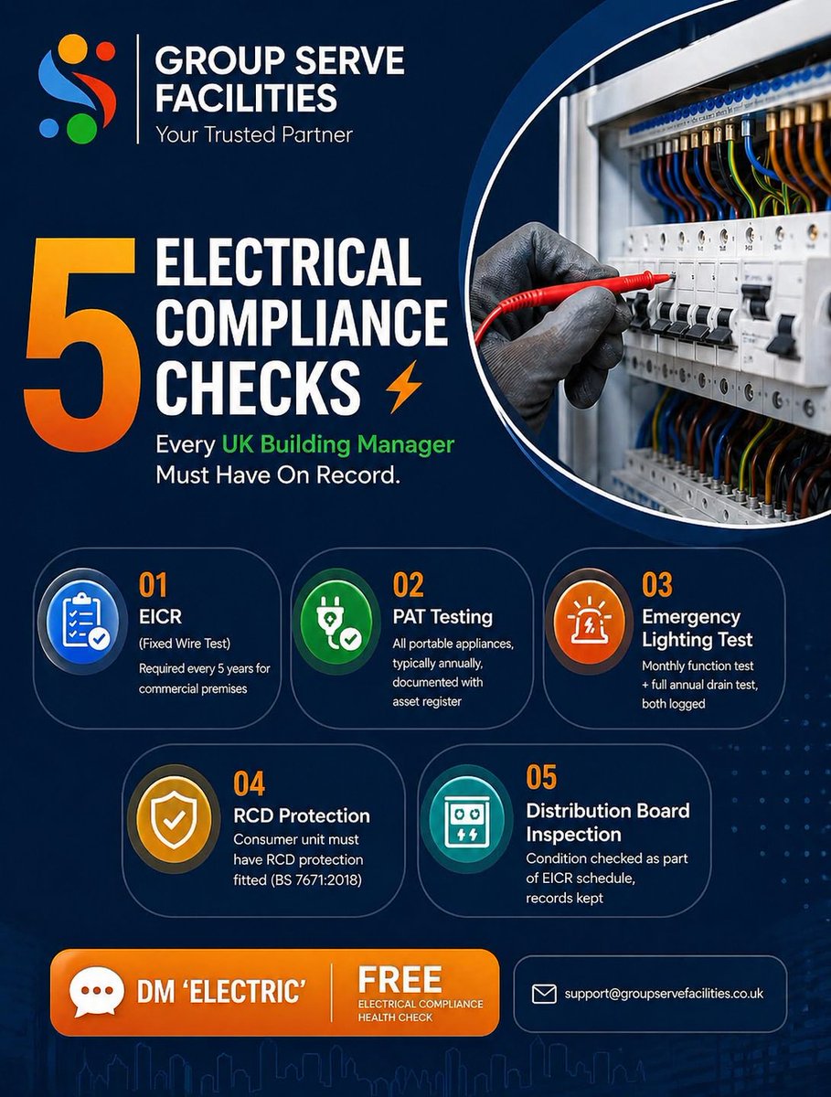 groupservefm's tweet image. 5 electrical compliance checks every UK building manager must have on record. ⚡
Missing even one could leave your building exposed at inspection — and invalidate your insurance.
Save this. Check your records. Act now. 
#ElectricalCompliance #EICR #ElectricalSafety #PATTesting