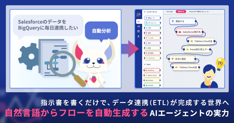 HagaSatoshi1's tweet photo. 【Passwork AIのご紹介】

「毎日23時にSalesforceのデータをBigQueryに」
そう書いた1枚の指示書から、ETLフロー全体が自動で立ち上がる時代になりました。

データ連携を、IT専門家から現場のひとりひとりへ。
構築デモと一緒に解説しました。

https://t.co/07lkOSIkeM

ぜひご覧くださいませ！ https://t.co/fy0Zm4vhYx