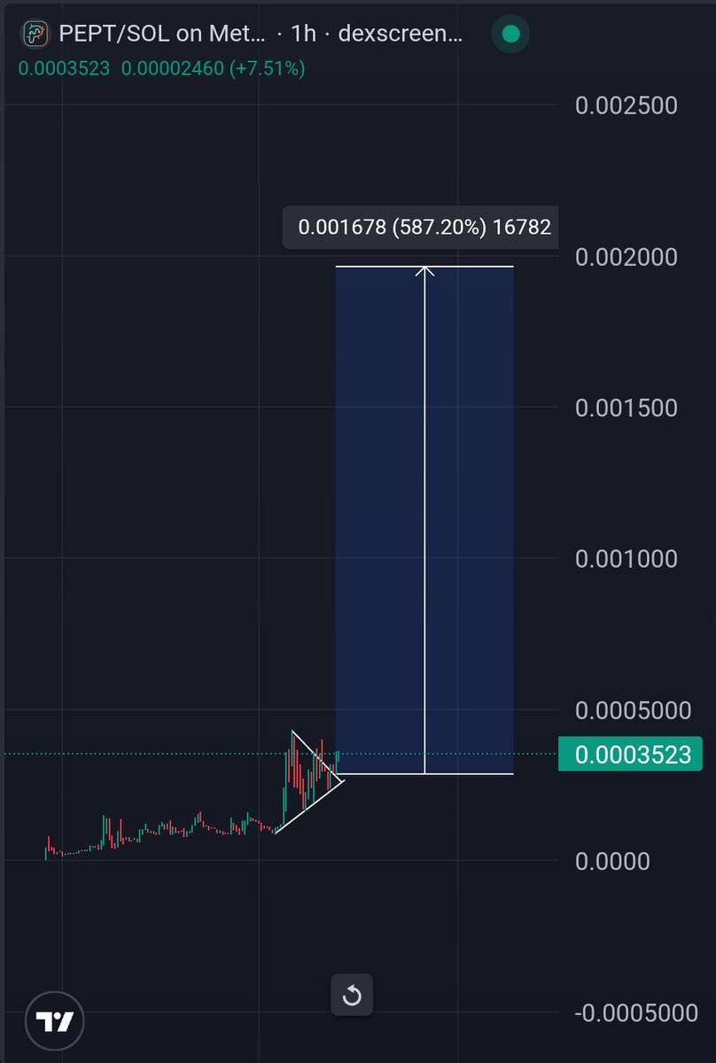 LeviXmaxx's tweet photo. $PEPT is about to blast soon

3L5PggEDAxnn2iwcSYV5zyhnx23hXAADEXW6uyKmzUFA https://t.co/sD1lMo63jY