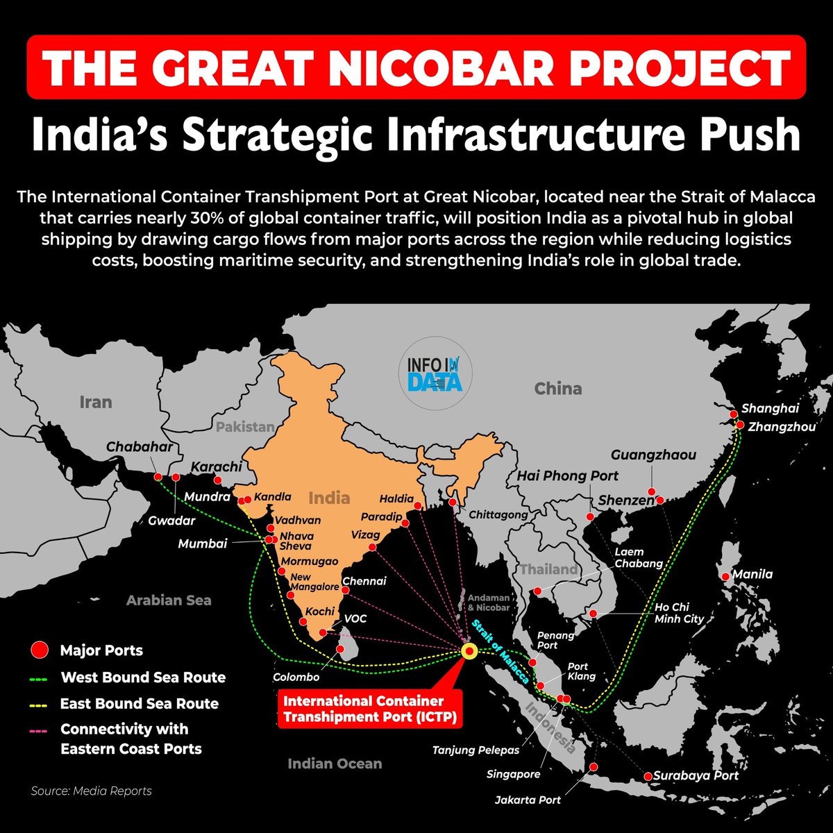 ‼️ Like I predicted, the Italian mongrel wants the Nicobar project stopped at any cost, because it would effectively give India strategic control near the Strait of Malacca.

This project is not just about national security, it is about building our own Singapore and becoming a