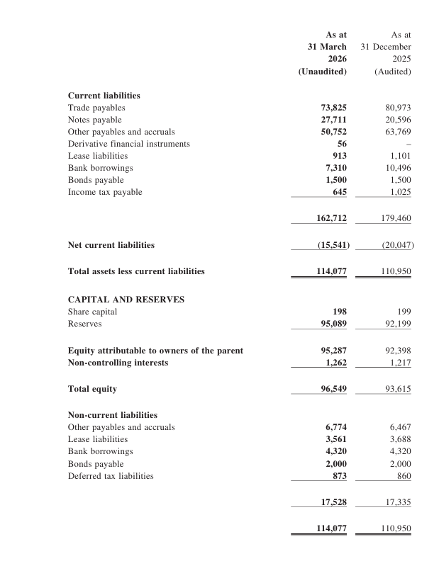 How To Hit Rmb #Geely unveiled its Q1 2026 financial results, achieving further high ...