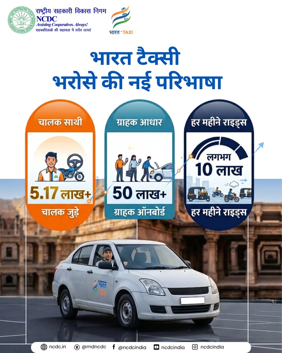 भरोसा करोड़ों का, सफर लाखों का! 

देश के कोने-कोने को जोड़ते हुए, भारत टैक्सी की सेवा अब और भी बड़ी और बेहतर होकर आपके शहरों में शुरू हो गई है! 5.17 लाख से अधिक चालक साथियों और 50 लाख ग्राहकों के अटूट विश्वास के साथ, हम निरंतर आगे बढ़ रहे हैं।

✅ सुरक्षित सफर ✅ किफायती दाम ✅
