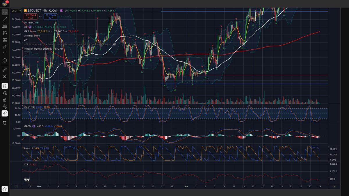 CryptoXL tweet media