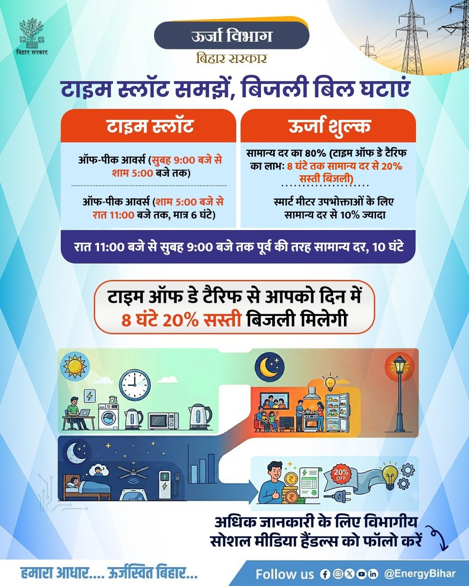 EnergyBihar's tweet photo. टाइम स्लॉट समझें, बिजली बिल घटाएं ⚡
अब स्मार्ट तरीके से बिजली इस्तेमाल कर बचाएं पैसे!
@IPRDBihar @manojksingh_IAS 
#TimeOfDayTariff #SmartMeter #BijliBachao #EnergySaving #ElectricityBill #BiharPower #SaveElectricity #SmartUsage #EaseOfLiving #JanKalyan https://t.co/Kyfcyvnc3o