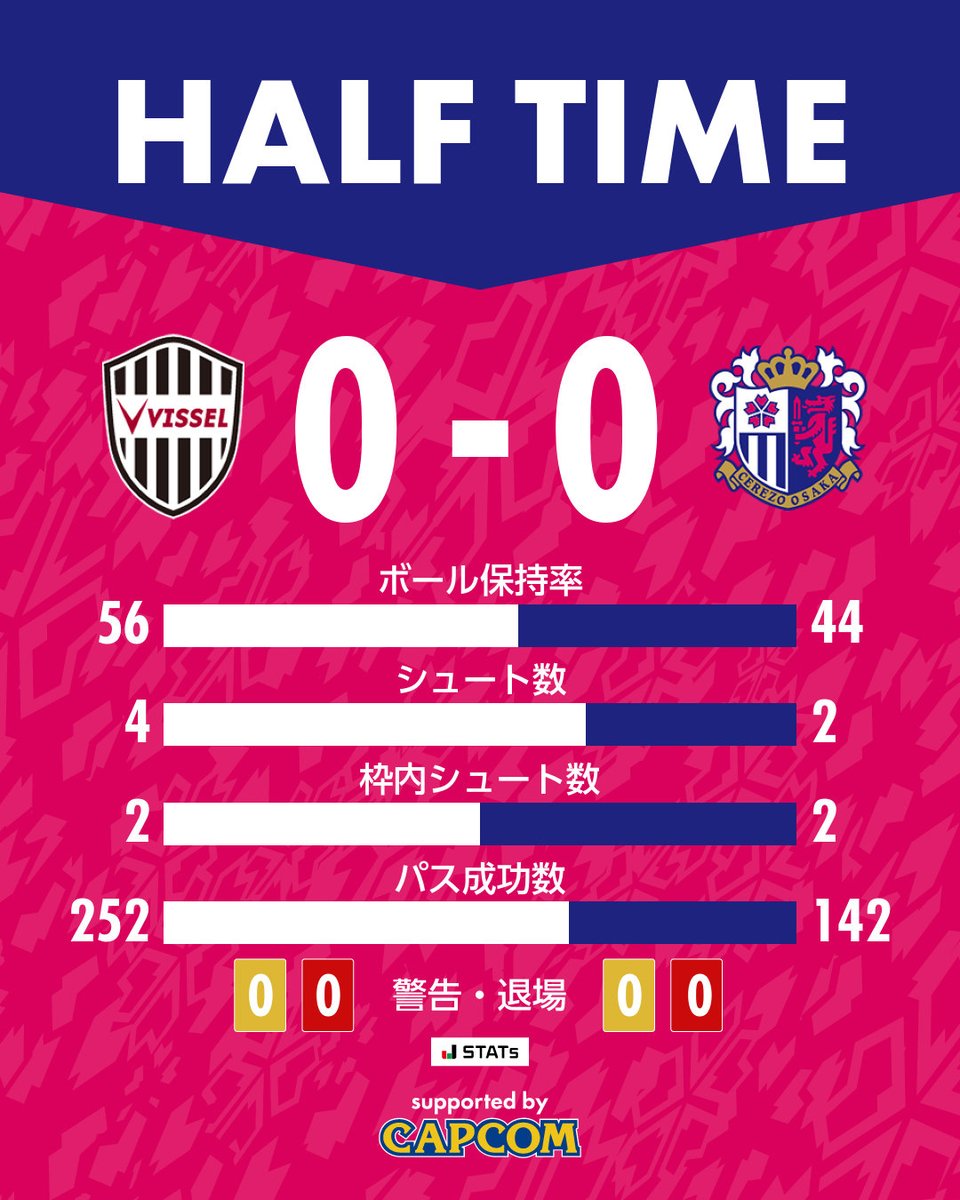 🌸前半終了🌸 🏆明治安田J1百年構想リーグ 第13節 ヴィッセル神戸 0-0