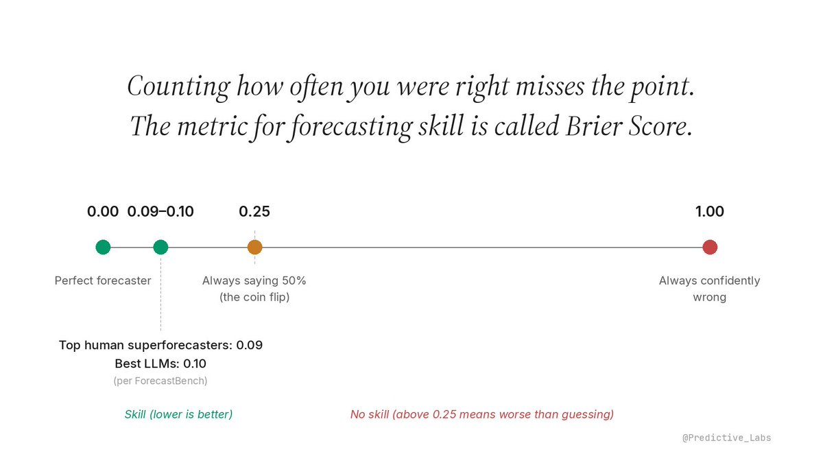 Predictive Labs tweet media
