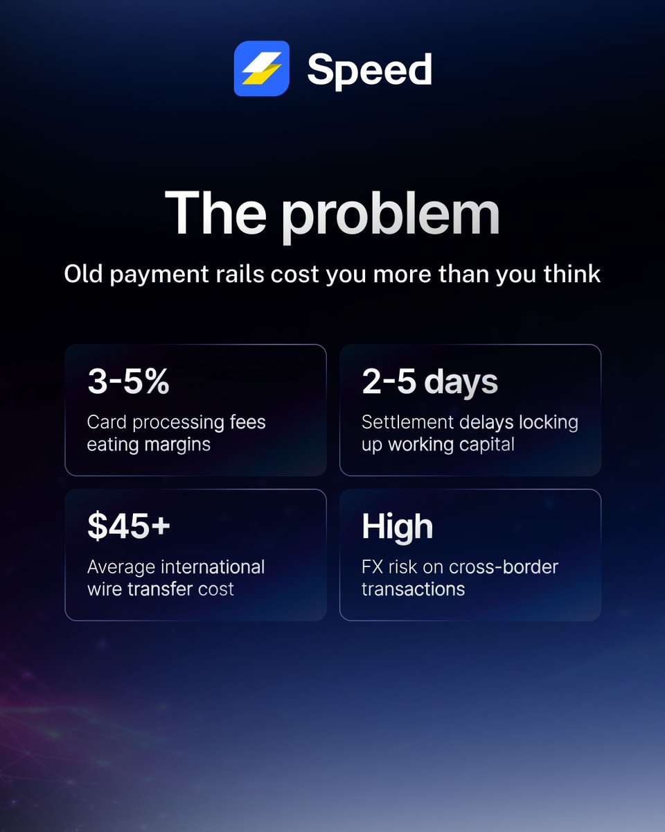 speed_LN's tweet image. 3–5% fees.
2–5 day settlements.
$45+ wires.

Old rails are broken.

Stablecoins fix it ⚡
• Instant settlement
• &amp;lt;0.5% fees
• Global by default

This is how payments should work. 

#StablecoinPayments #CryptoPayments #Fintech #CrossBorderPayments