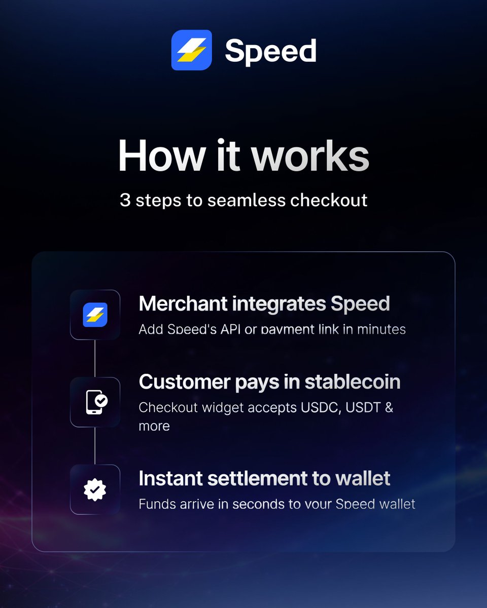 speed_LN's tweet image. 3–5% fees.
2–5 day settlements.
$45+ wires.

Old rails are broken.

Stablecoins fix it ⚡
• Instant settlement
• &amp;lt;0.5% fees
• Global by default

This is how payments should work. 

#StablecoinPayments #CryptoPayments #Fintech #CrossBorderPayments