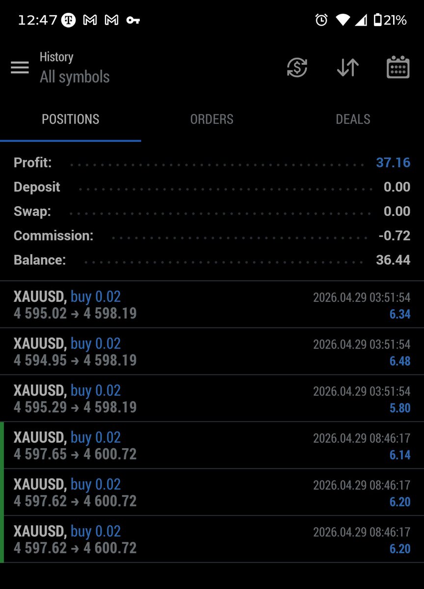 MRTrader_FX10's tweet image. #TheJourney #LearningProssess #Trader4Life