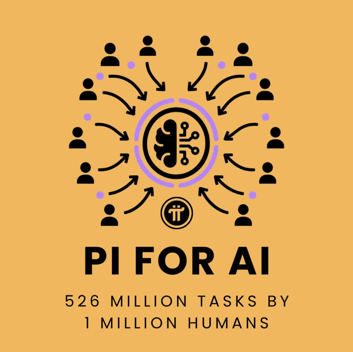 JUST IN: Pi Network has completed 526 million human KYC validation tasks by over 1 million verified people, positioning itself as a globally distributed, identity-verified human workforce for AI systems