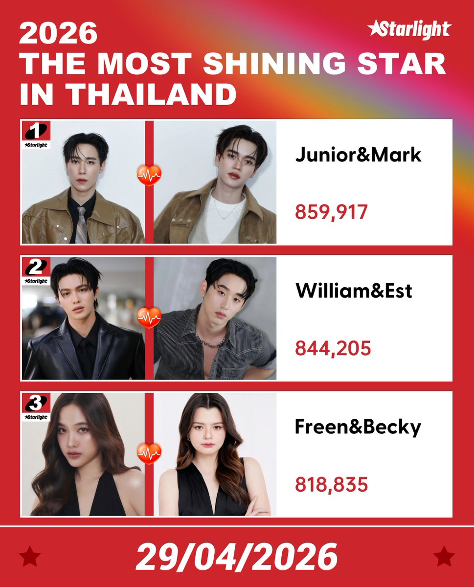 StarLight2026 tweet media