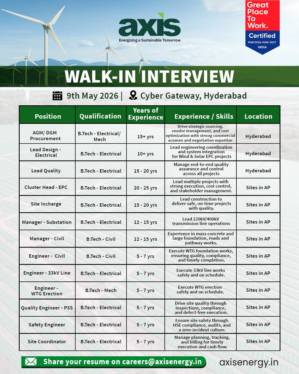 Axis_Energy_'s tweet image. We are hiring!

Learn more about us: axisenergy.in

#AxisEnergy #Energy #Renewable #GreenEnergy #Recycle #RenewableEnergy #SolarEnergy #WindPower #Environment #Hiring