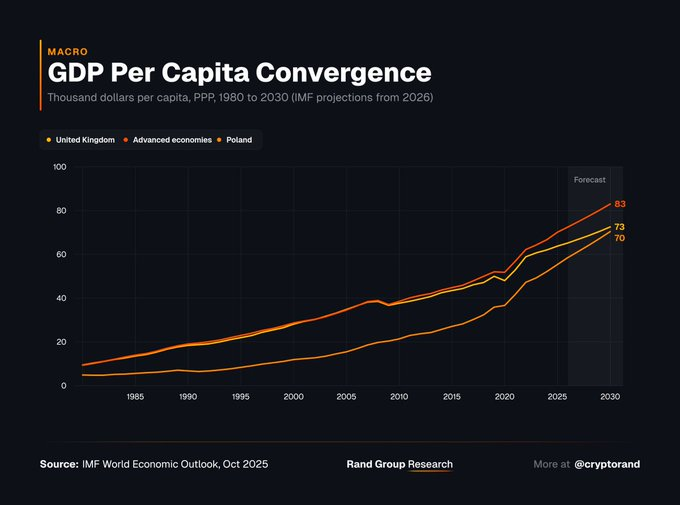 Marek Łangalis tweet media