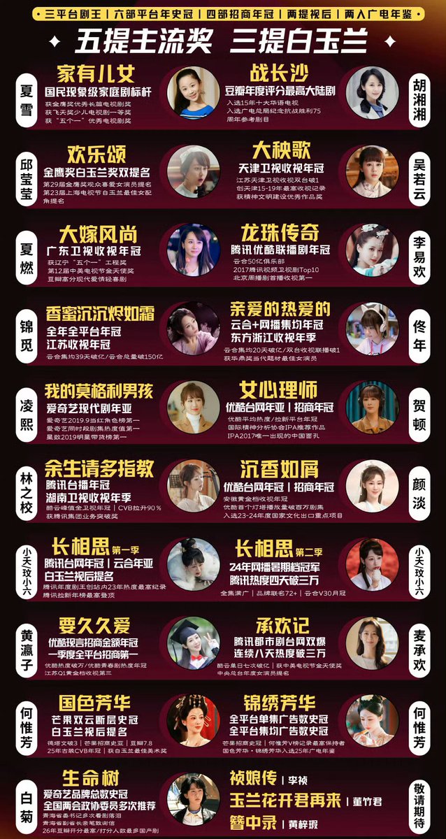 _andyisme_'s tweet image. ’# 33 years old Yang Zi’s filming condition #’ just shows #YangZi could convincingly play and fully embody literally any role. Regardless of the character’s age, even gender or genre… she’ll still slay. One of the most skillful, versatile actresses I know