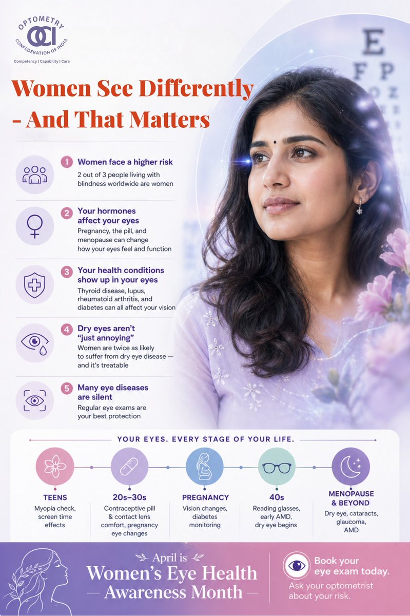 Not all vision problems are visible—especially in women.
This awareness IEC is created by the Optometry Confederation of India to support practitioners in educating their patients.
We can add your clinic logo on request.
📩 DM us to get yours
👁️ Encourage regular eye check-ups