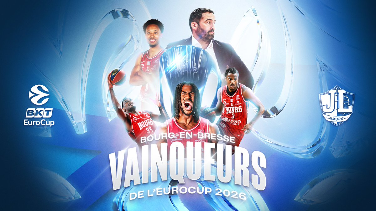 LNBofficiel's tweet photo. 🏆 Félicitations à la @JLBourgBasket, vainqueur de l’@EuroCup 2026 !

Un premier titre européen historique, au terme d’une finale haletante (73-71).

Une victoire qui confirme la montée en puissance des clubs français sur la scène européenne https://t.co/rwNOjJW1Ao