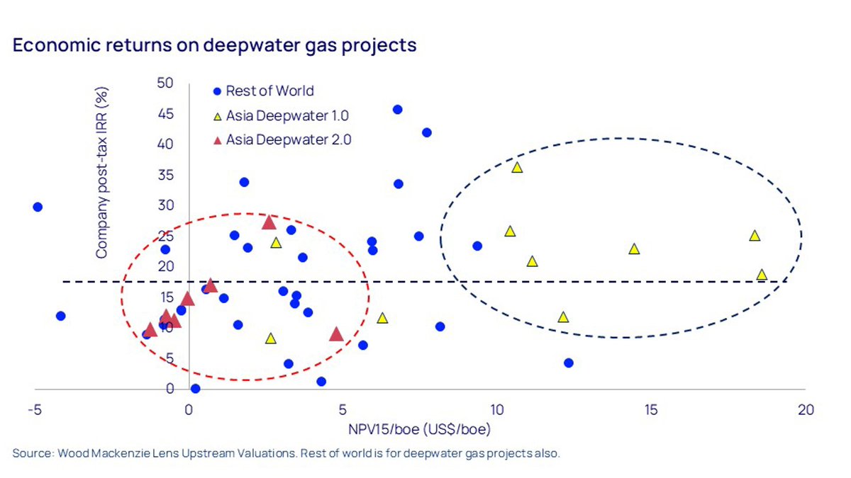 Wood Mackenzie tweet media