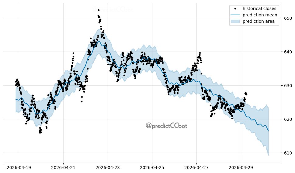 Crypto Predictor Bot tweet media