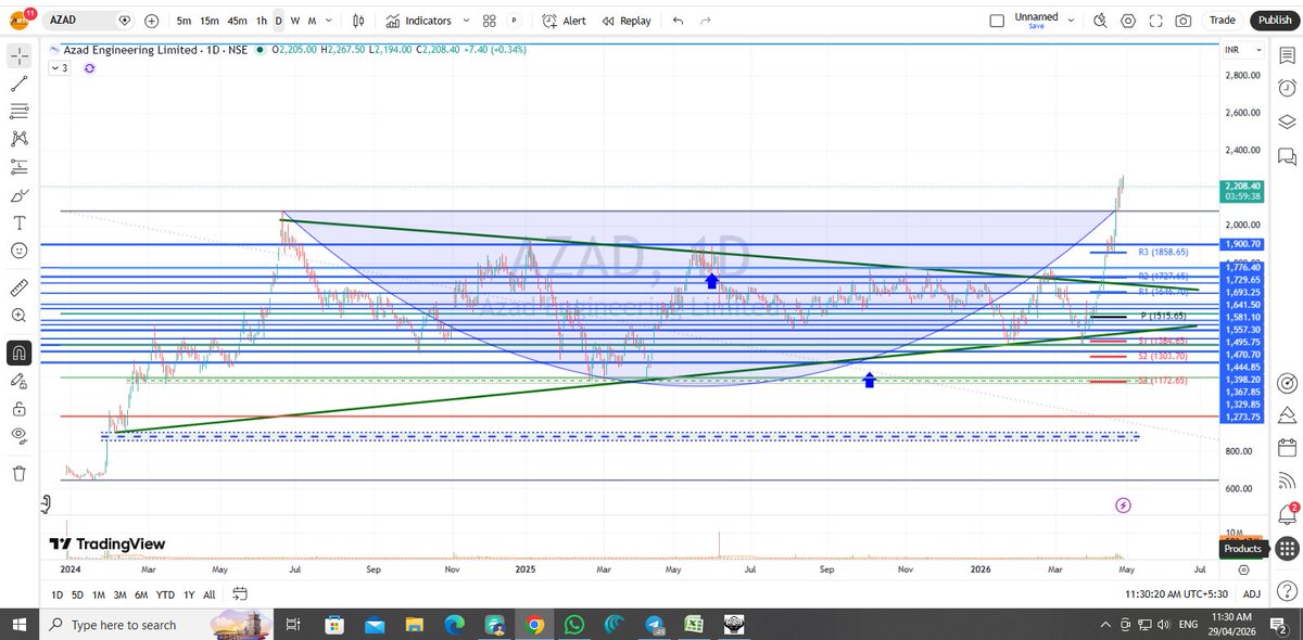 SUNIL S PATEL (PARTH STOCK BROKER) tweet media